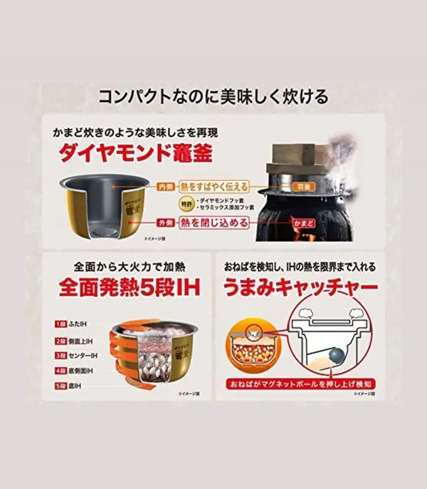 510rjglui4L.jpg Panasonic Cooker V specification SR – thb105 W - الصورة 3