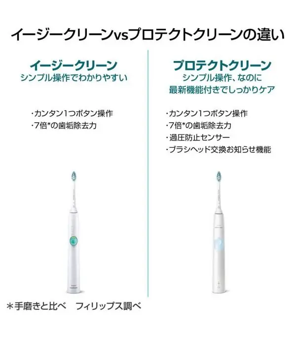 61I1jH6zJEL._SL1280_-1.jpg Philips Electric Toothbrush - Easy Clean hx6551/01 - الصورة 7