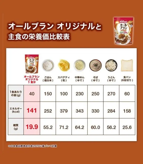 ⁦حبوب نخالة القمح Kellogg عالية الألياف⁩ - الصورة ⁦3⁩