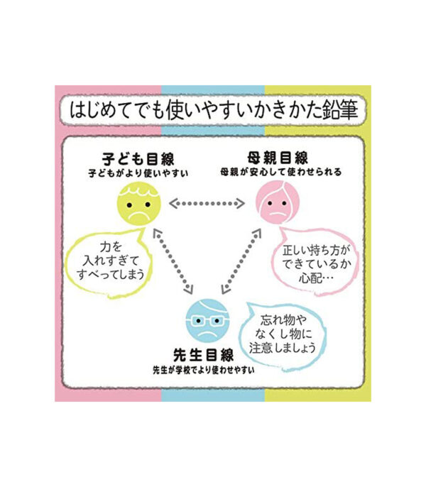 ⁦Sakura Color Products Pencils, Elementary School Stationery, Penmanship Pencil, Triangular⁩ - الصورة ⁦3⁩