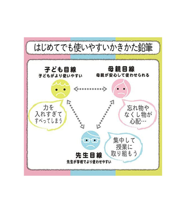 51Vygre2SYL._AC_.jpg Sakura Crapas Pencil Elementary School Stationery 2B Hexagonal Shaft Green 1 Dozen G6 Empits 2B#29 - الصورة 3